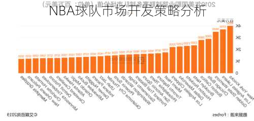 NBA球队市场开发策略分析