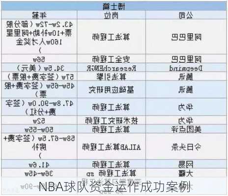 NBA球队资金运作成功案例