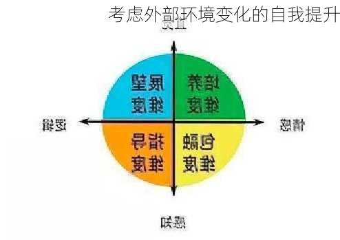 考虑外部环境变化的自我提升
