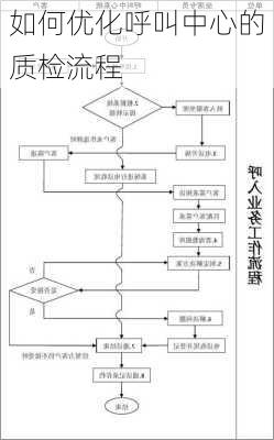 如何优化呼叫中心的质检流程