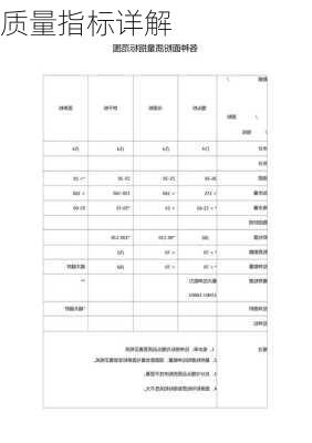 质量指标详解