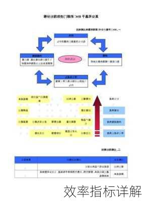 效率指标详解