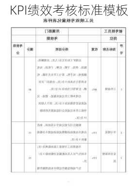 KPI绩效考核标准模板