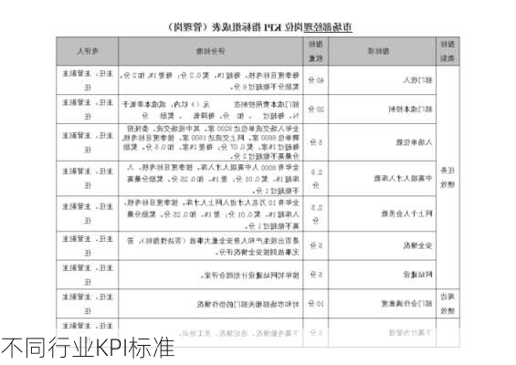 不同行业KPI标准