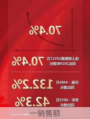一销售额