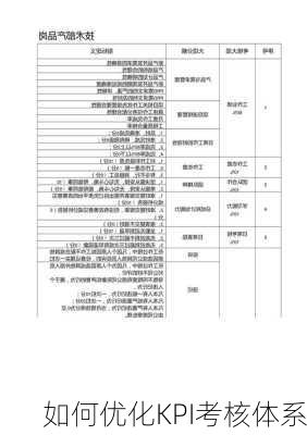 如何优化KPI考核体系