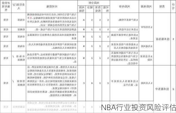 NBA行业投资风险评估