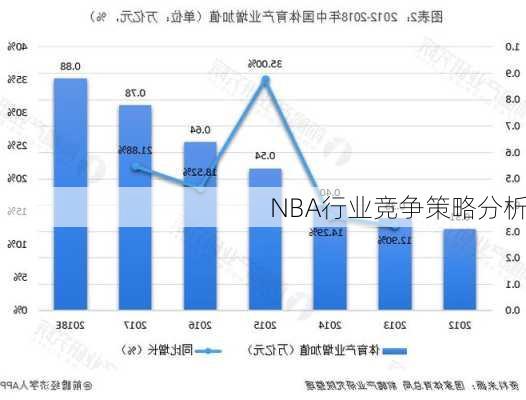 NBA行业竞争策略分析
