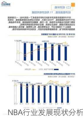 NBA行业发展现状分析