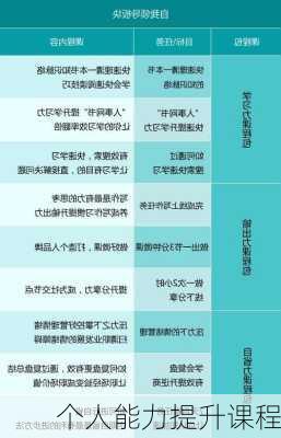 个人能力提升课程
