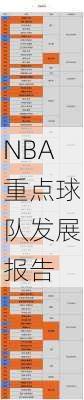 NBA重点球队发展报告