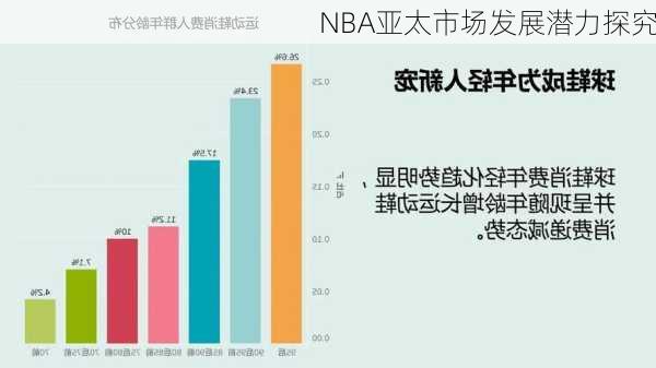 NBA亚太市场发展潜力探究