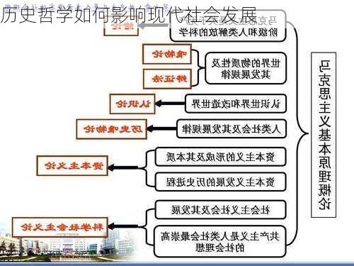 历史哲学如何影响现代社会发展