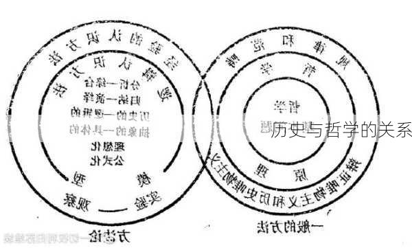 历史与哲学的关系