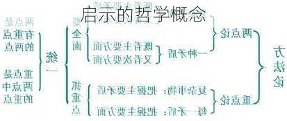 启示的哲学概念