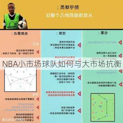 NBA小市场球队如何与大市场抗衡