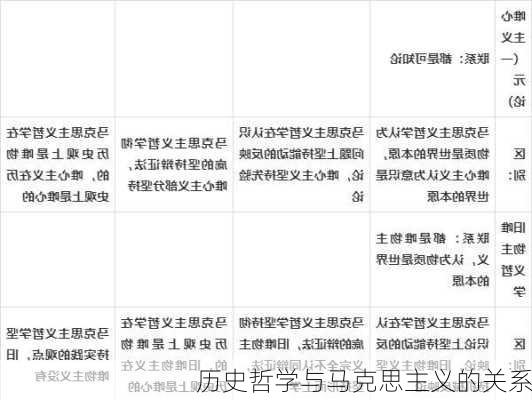 历史哲学与马克思主义的关系