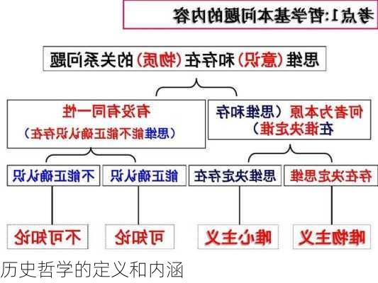 历史哲学的定义和内涵