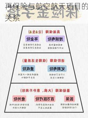 再保险与航空航天项目的关系