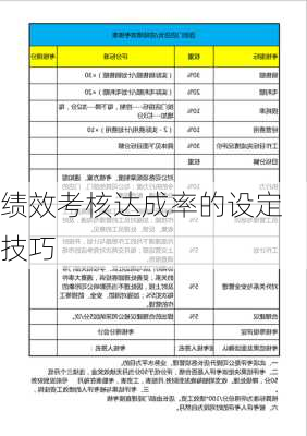 绩效考核达成率的设定技巧