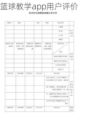 篮球教学app用户评价