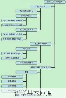 哲学基本原理