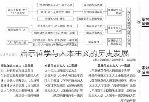启示哲学与人本主义的历史发展