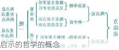 启示的哲学的概念
