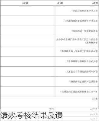 绩效考核结果反馈