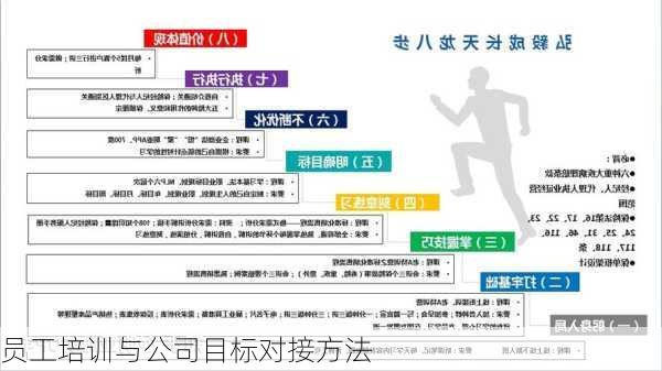 员工培训与公司目标对接方法