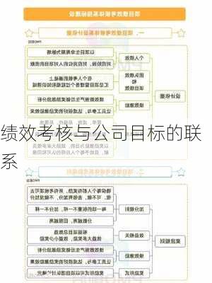 绩效考核与公司目标的联系
