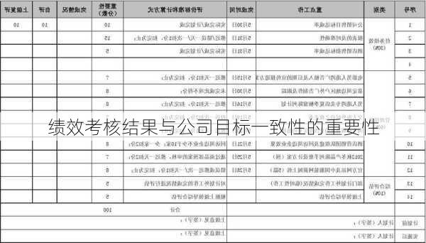 绩效考核结果与公司目标一致性的重要性