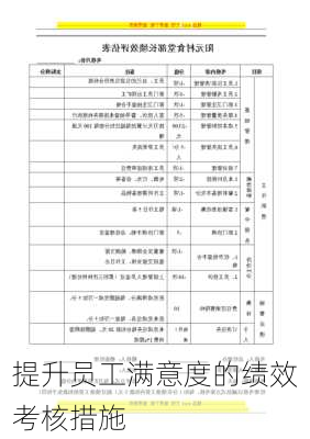 提升员工满意度的绩效考核措施