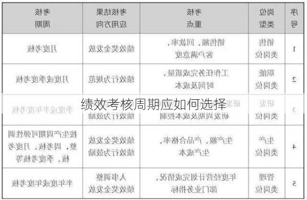 绩效考核周期应如何选择