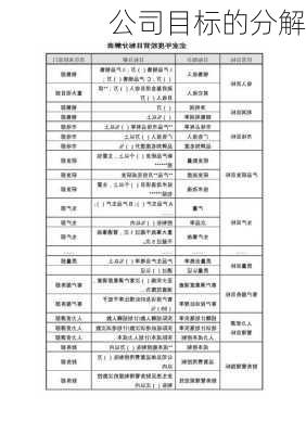 公司目标的分解