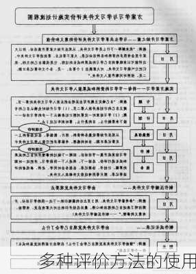 多种评价方法的使用