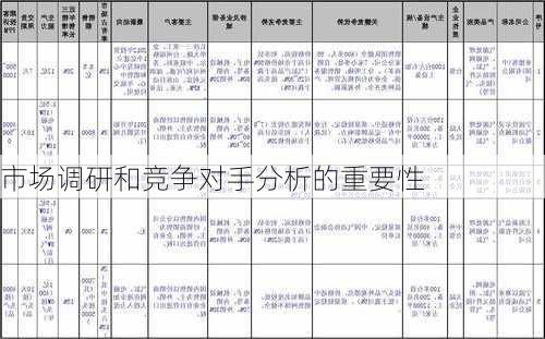 市场调研和竞争对手分析的重要性