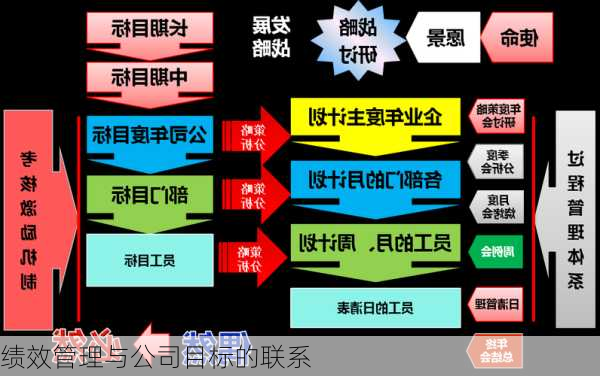 绩效管理与公司目标的联系