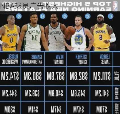 NBA球员广告收入