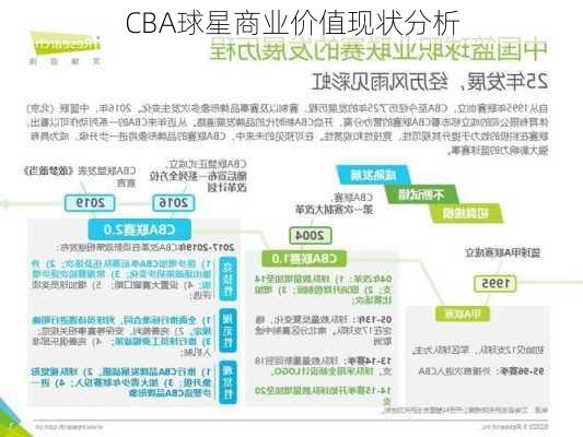 CBA球星商业价值现状分析