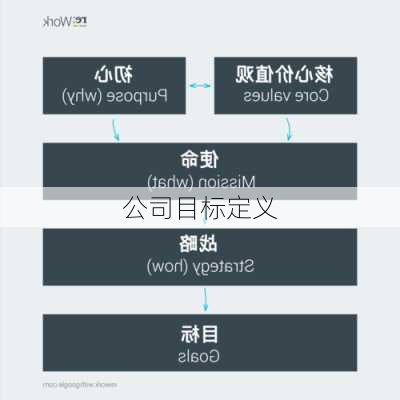 公司目标定义