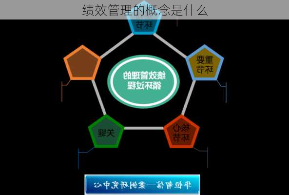 绩效管理的概念是什么