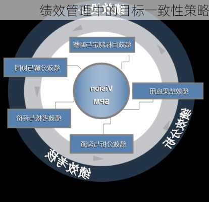 绩效管理中的目标一致性策略