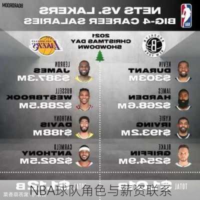 NBA球队角色与薪资联系