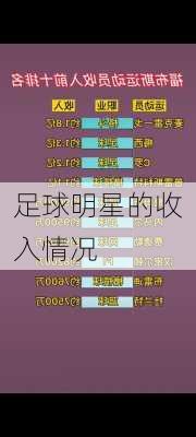 足球明星的收入情况