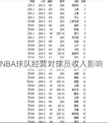 NBA球队经营对球员收入影响