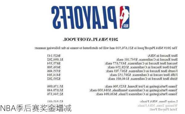 NBA季后赛奖金增减