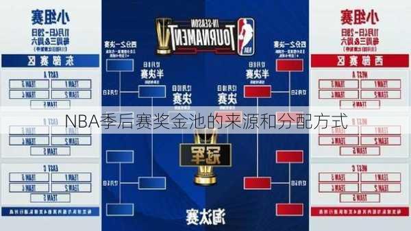 NBA季后赛奖金池的来源和分配方式