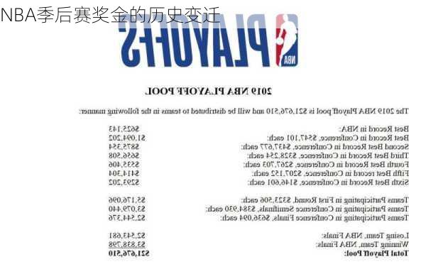 NBA季后赛奖金的历史变迁