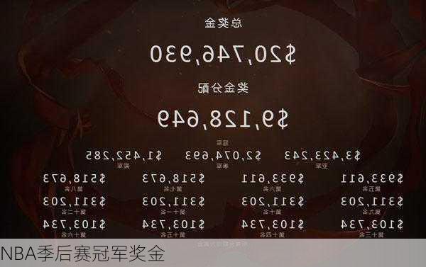 NBA季后赛冠军奖金